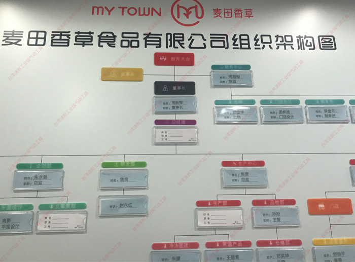 台湾香蕉视频在线播放麦田香草组织结构图